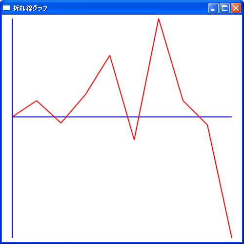 stringBuilder